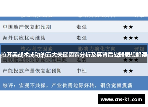 拉齐奥战术成功的五大关键因素分析及其背后战略思想解读