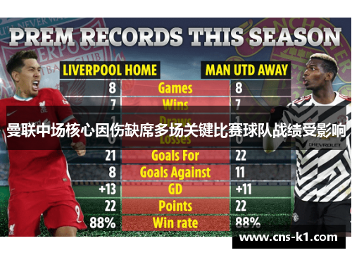 曼联中场核心因伤缺席多场关键比赛球队战绩受影响