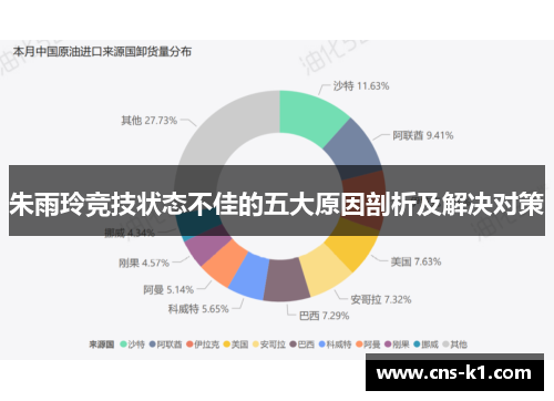 朱雨玲竞技状态不佳的五大原因剖析及解决对策