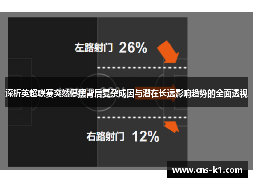 深析英超联赛突然停摆背后复杂成因与潜在长远影响趋势的全面透视