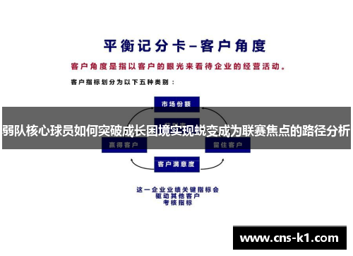 弱队核心球员如何突破成长困境实现蜕变成为联赛焦点的路径分析