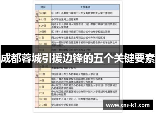 成都蓉城引援边锋的五个关键要素