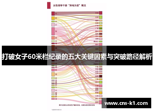 打破女子60米栏纪录的五大关键因素与突破路径解析