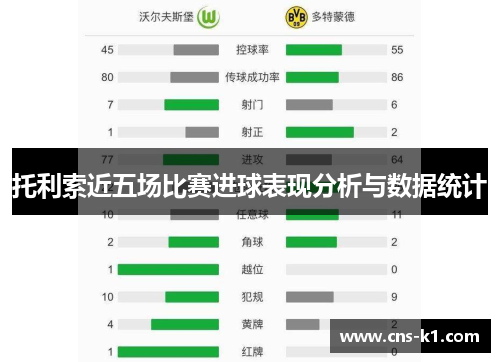 托利索近五场比赛进球表现分析与数据统计