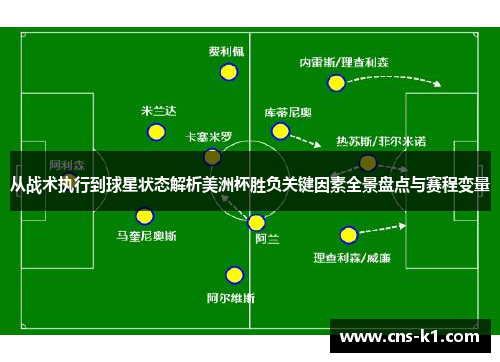 从战术执行到球星状态解析美洲杯胜负关键因素全景盘点与赛程变量 从战术执行到球星状态解析美洲杯胜负关键因素全景盘点与赛程变量