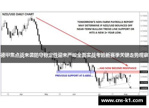 德甲焦点战来袭防守稳定性迎来严峻全面实战考验新赛季关键走势观察
