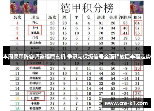 本周德甲阵容调整暗藏玄机 争冠与保级信号全面释放后半程走势 本周德甲阵容调整暗藏玄机 争冠与保级信号全面释放后半程走势