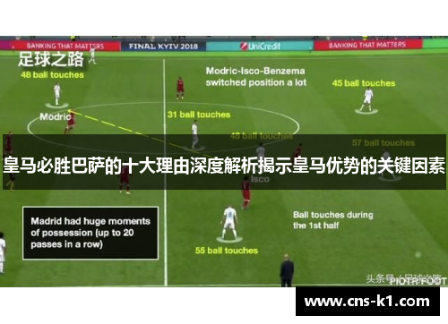 皇马必胜巴萨的十大理由深度解析揭示皇马优势的关键因素
