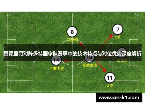 莫德里奇对阵多特国家队赛事中的技术特点与对位优势深度解析