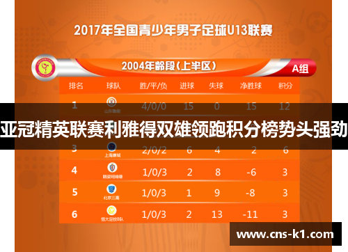 亚冠精英联赛利雅得双雄领跑积分榜势头强劲