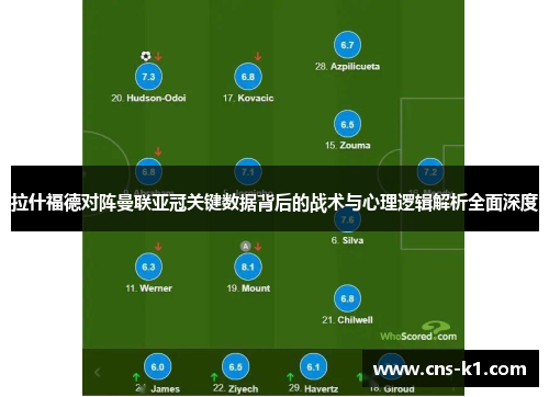 拉什福德对阵曼联亚冠关键数据背后的战术与心理逻辑解析全面深度